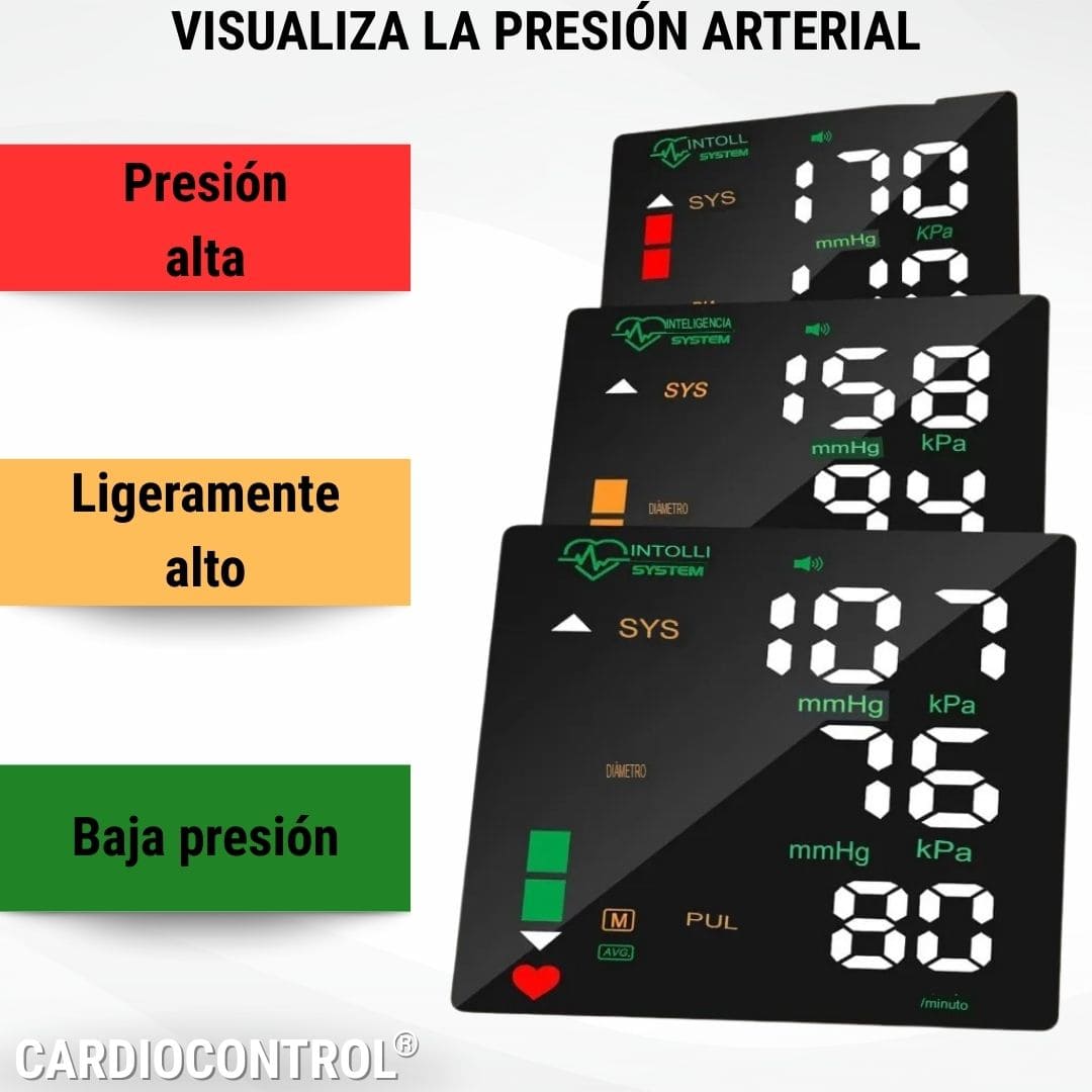 CardioControl® (Monitor digital de presión arterial)